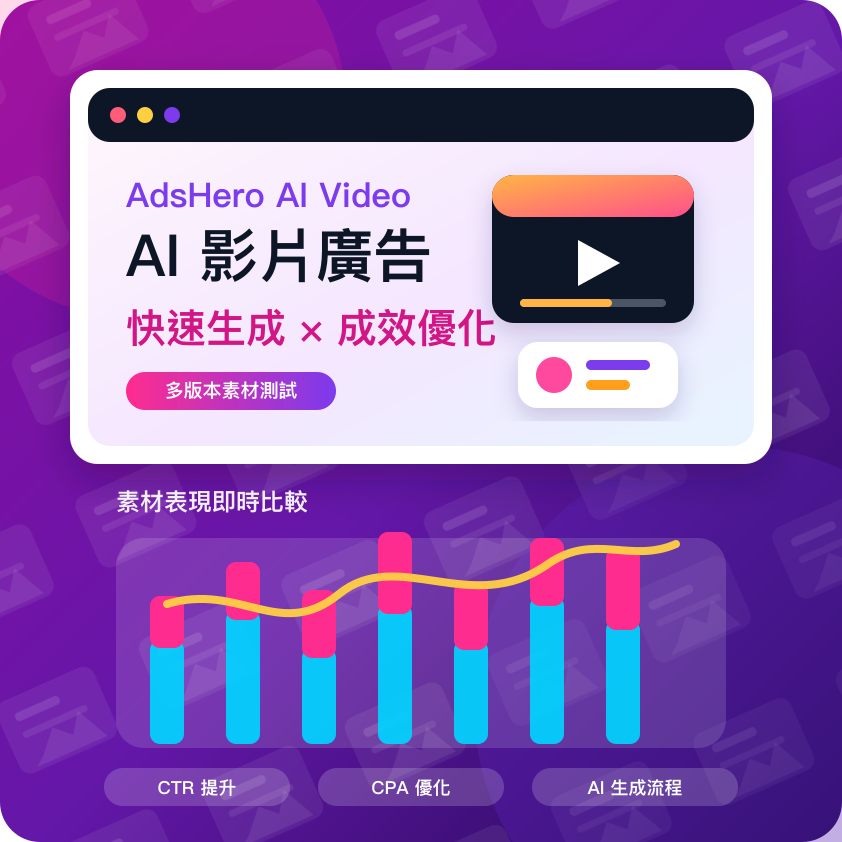 ClickClickAds AI 影片廣告生成與投放成效示意圖